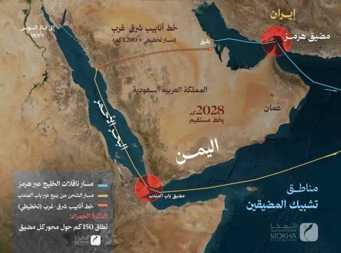 استلهام نموذج هرمز إمكانات توظيف مرتفعات تعز لاستدامة التهديد البحري